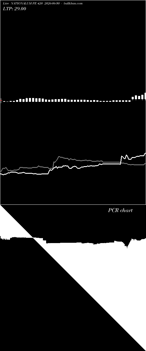  option chart NATIONALUM PE 420 2026-06-30 