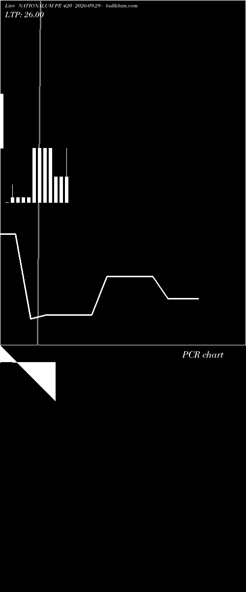  option chart NATIONALUM PE 420 2026-09-29 