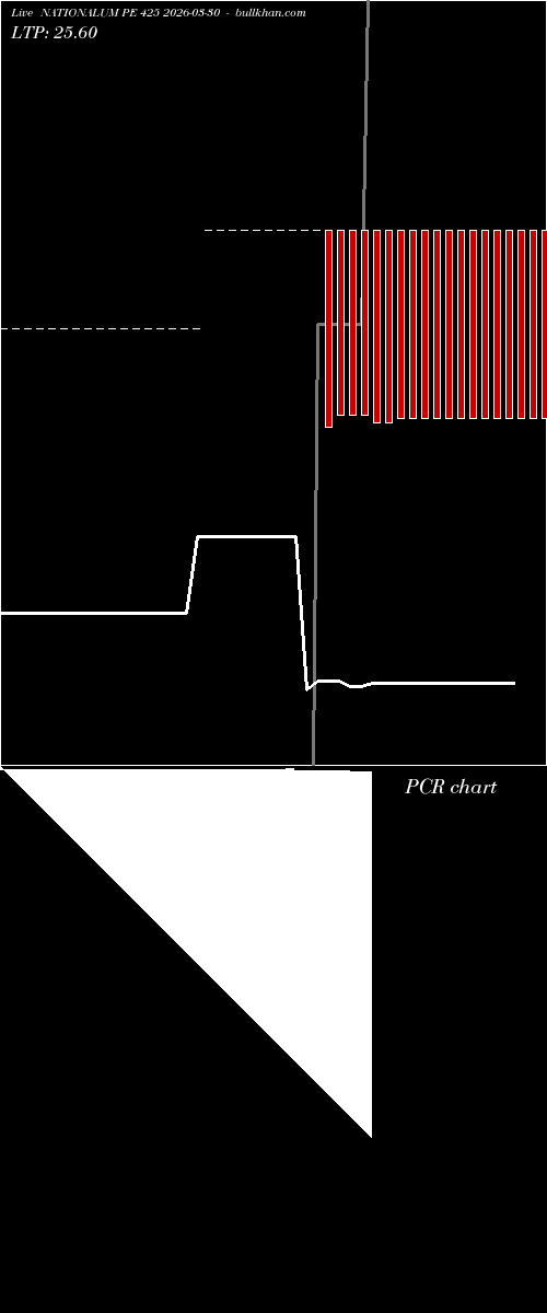  option chart NATIONALUM PE 425 2026-03-30 