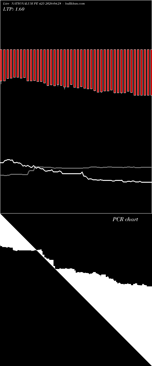  option chart NATIONALUM PE 425 2026-04-28 