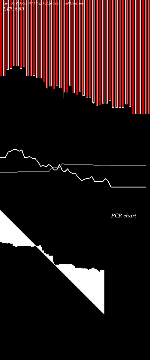  option chart NATIONALUM PE 425 2026-04-28 