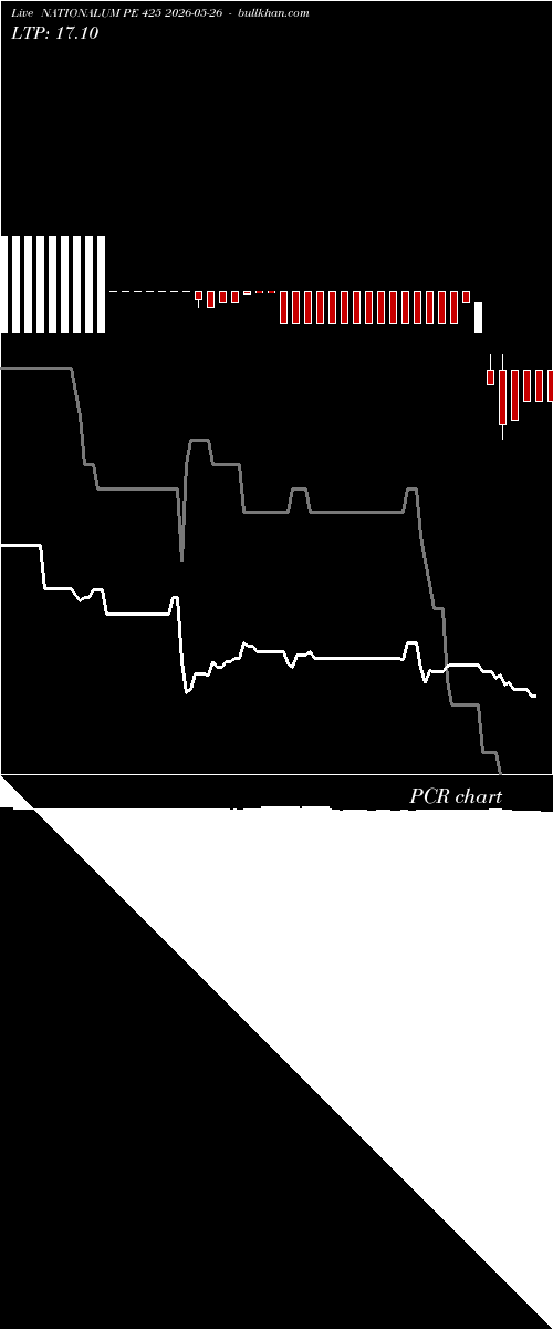  option chart NATIONALUM PE 425 2026-05-26 