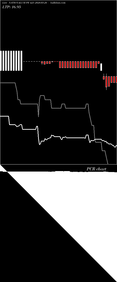  option chart NATIONALUM PE 425 2026-05-26 