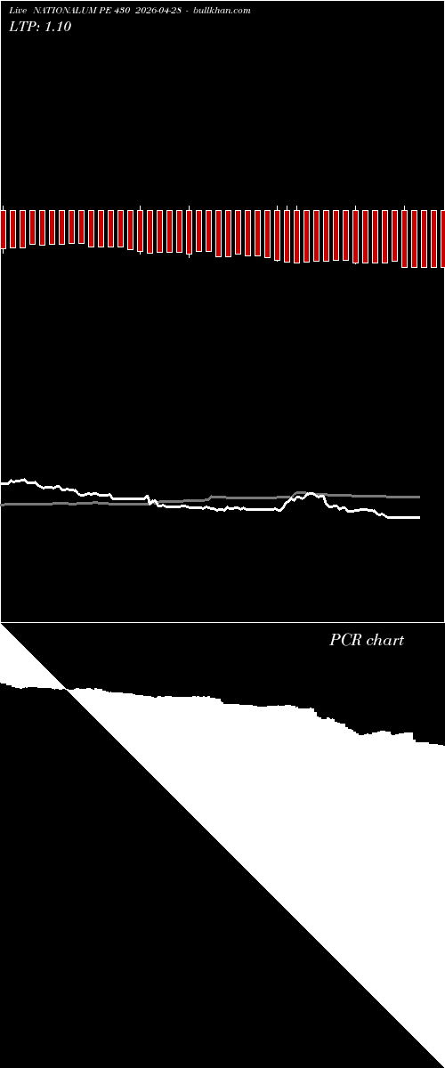  option chart NATIONALUM PE 430 2026-04-28 