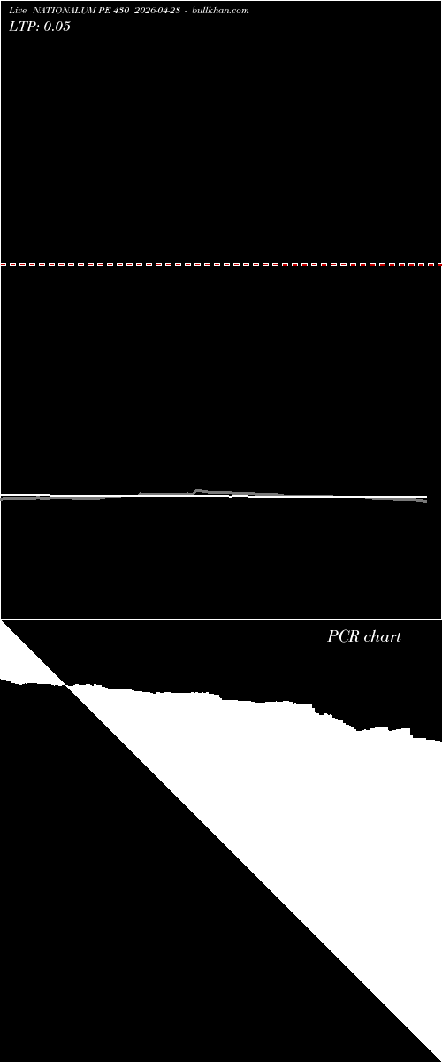  option chart NATIONALUM PE 430 2026-04-28 