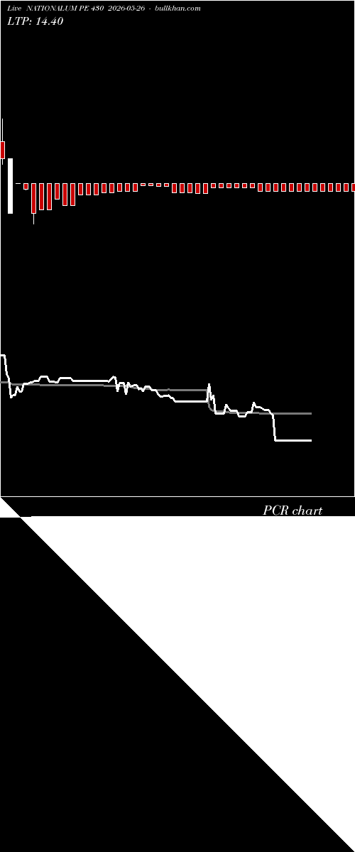  option chart NATIONALUM PE 430 2026-05-26 