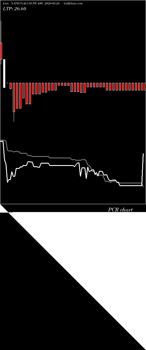  option chart NATIONALUM PE 430 2026-05-26 