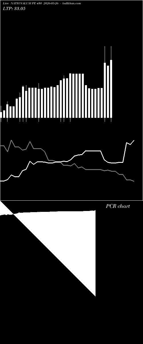  option chart NATIONALUM PE 430 2026-05-26 
