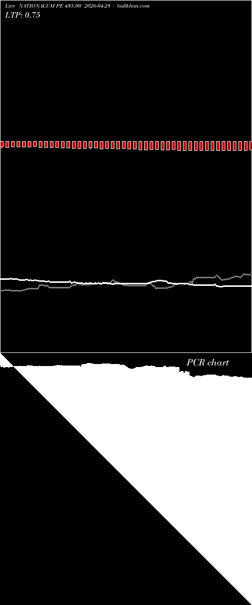  option chart NATIONALUM PE 435.00 2026-04-28 