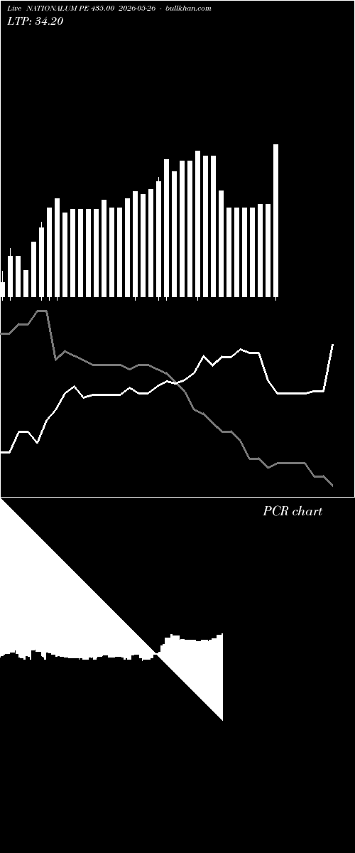  option chart NATIONALUM PE 435.00 2026-05-26 