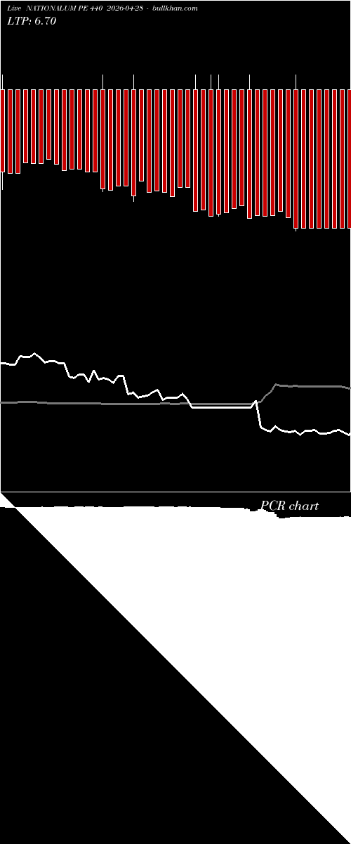  option chart NATIONALUM PE 440 2026-04-28 