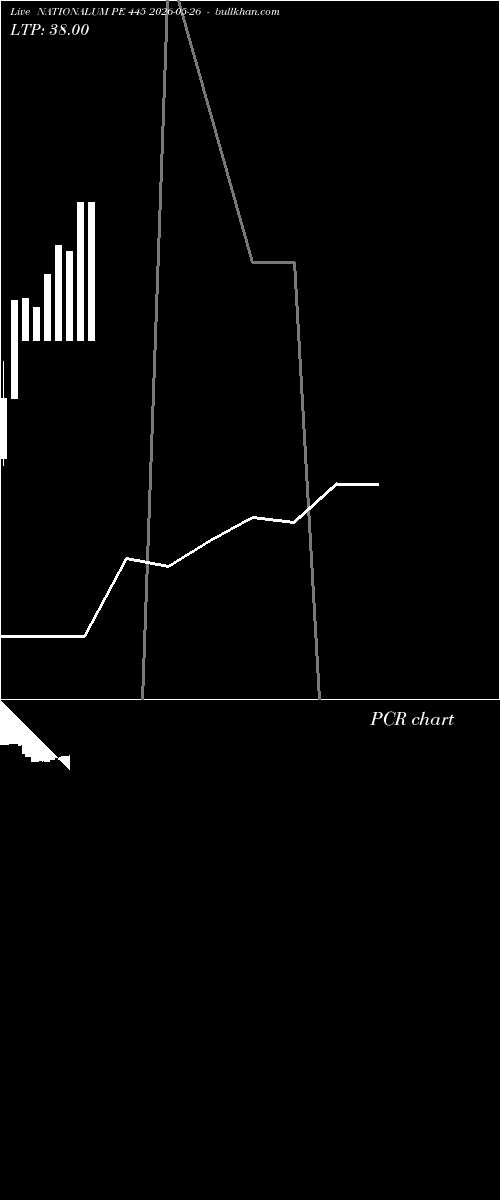  option chart NATIONALUM PE 445 2026-05-26 