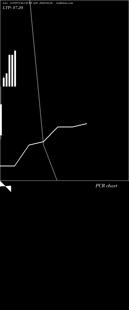  option chart NATIONALUM PE 450 2026-05-26 