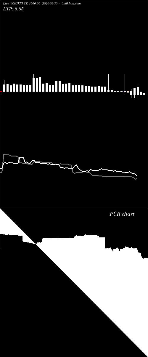  option chart NAUKRI CE 1000.00 2026-03-30 