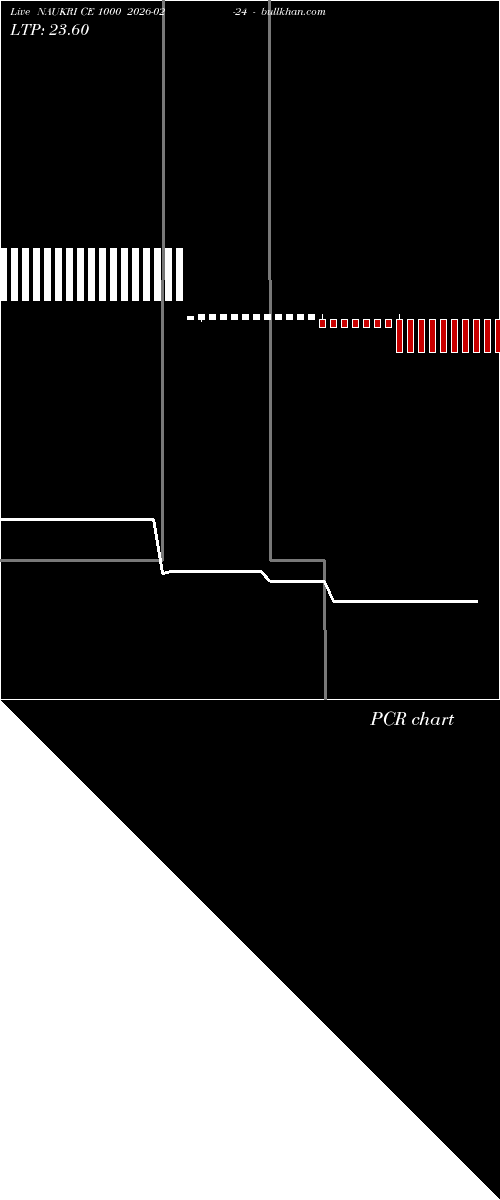  option chart NAUKRI CE 1000 2026-02-24 
