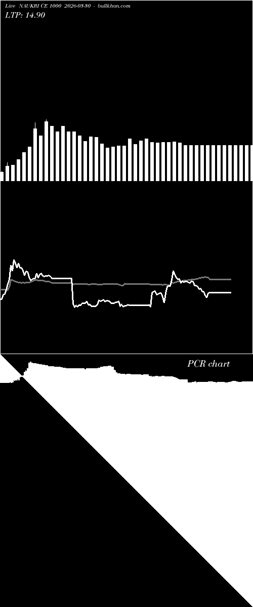  option chart NAUKRI CE 1000 2026-03-30 