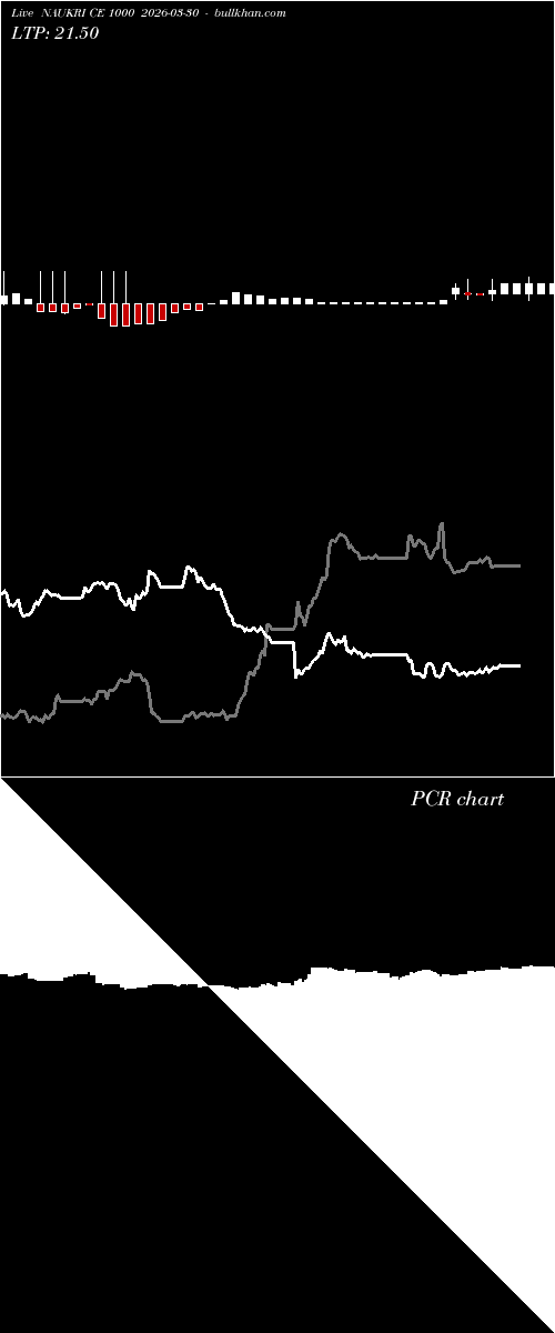  option chart NAUKRI CE 1000 2026-03-30 
