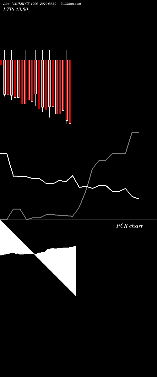  option chart NAUKRI CE 1000 2026-03-30 