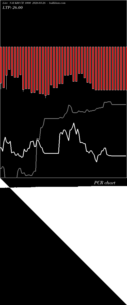  option chart NAUKRI CE 1000 2026-05-26 