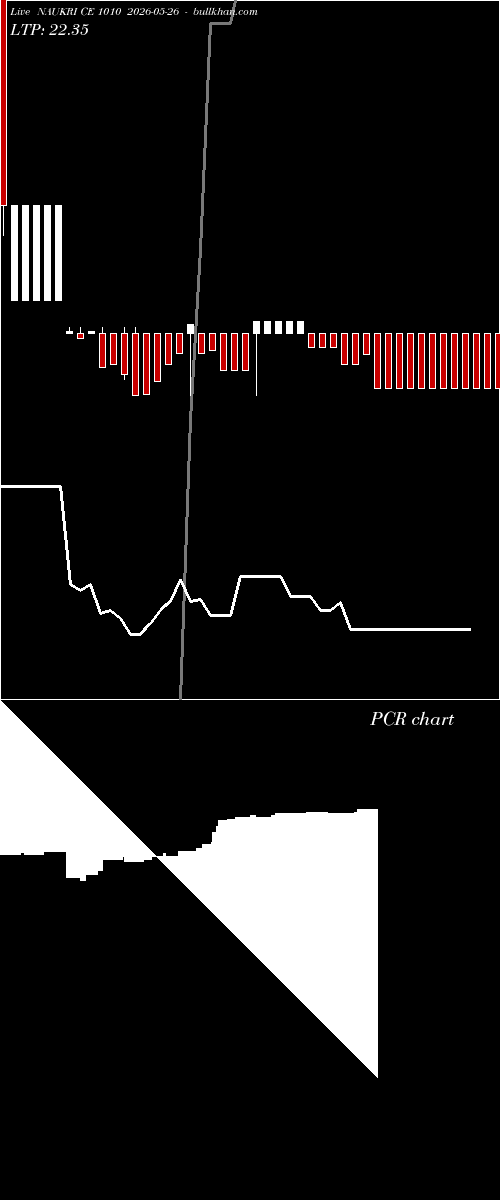  option chart NAUKRI CE 1010 2026-05-26 