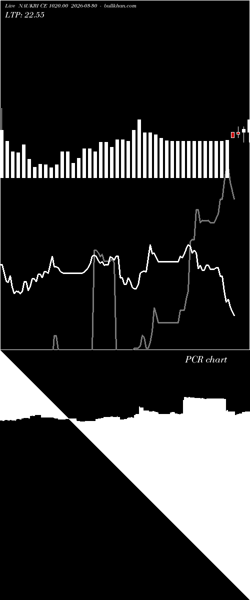  option chart NAUKRI CE 1020.00 2026-03-30 