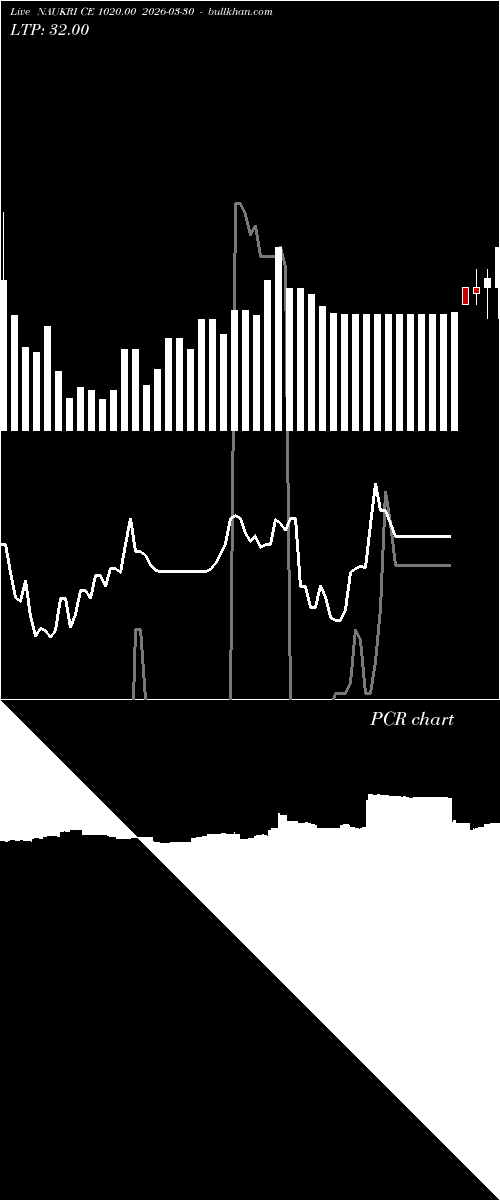  option chart NAUKRI CE 1020.00 2026-03-30 
