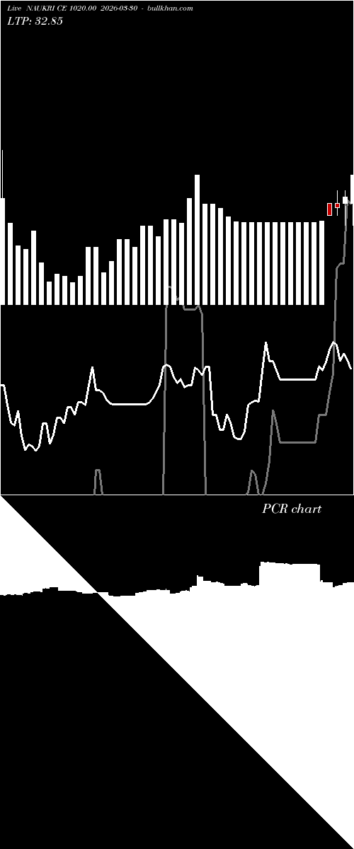  option chart NAUKRI CE 1020.00 2026-03-30 
