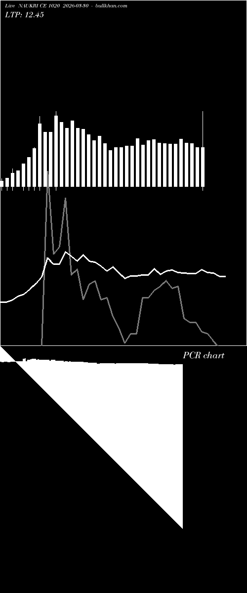  option chart NAUKRI CE 1020 2026-03-30 
