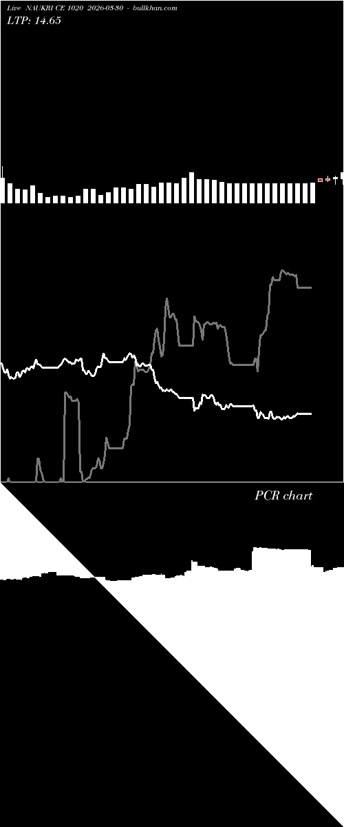  option chart NAUKRI CE 1020 2026-03-30 
