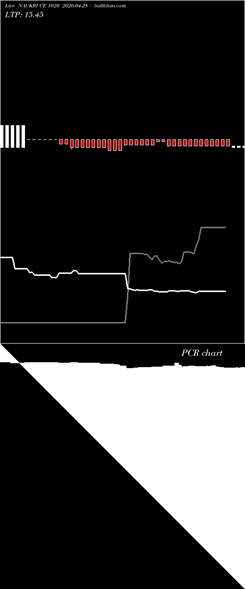  option chart NAUKRI CE 1020 2026-04-28 