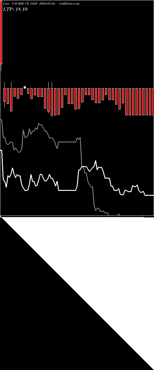  option chart NAUKRI CE 1020 2026-05-26 