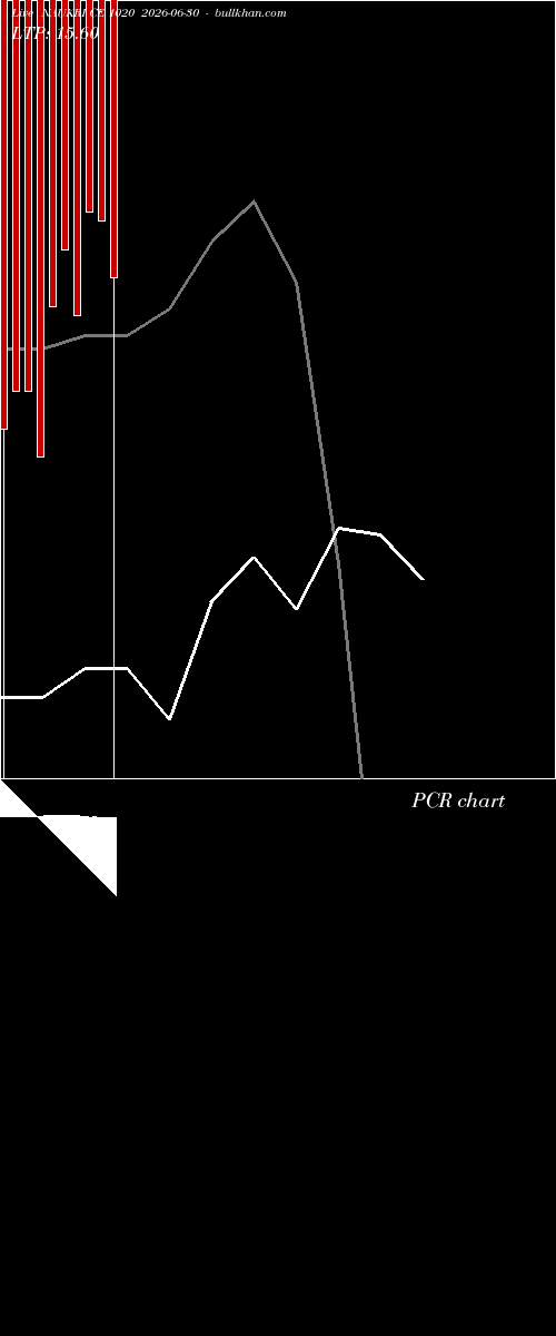  option chart NAUKRI CE 1020 2026-06-30 