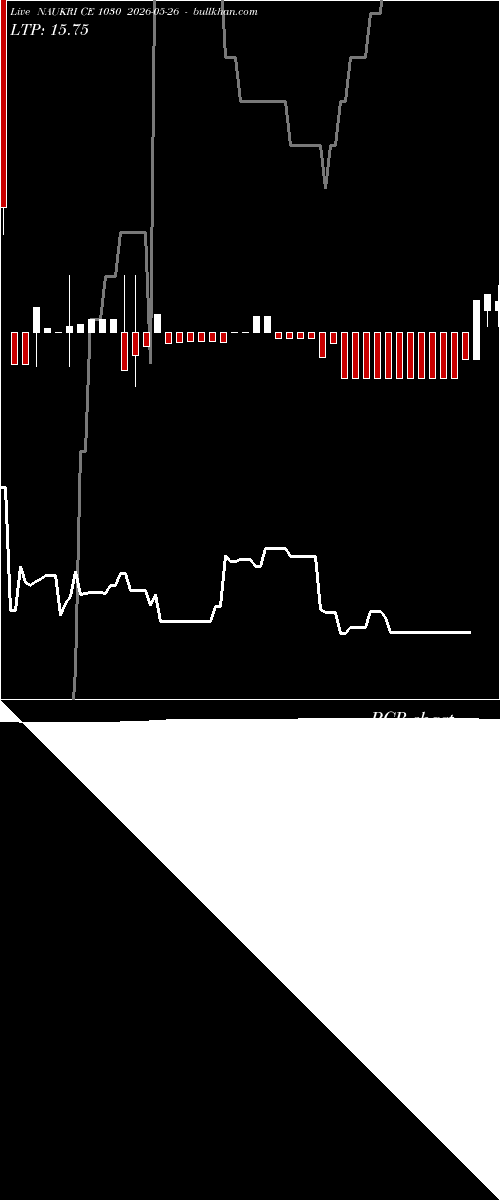  option chart NAUKRI CE 1030 2026-05-26 