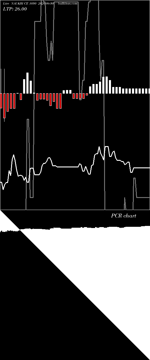 option chart NAUKRI CE 1030 2026-06-30 