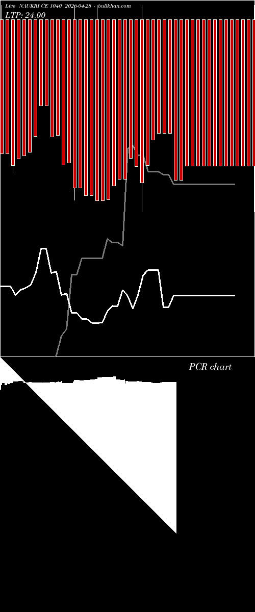  option chart NAUKRI CE 1040 2026-04-28 