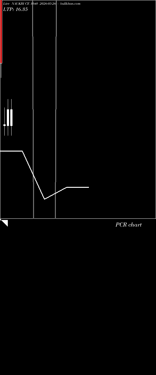  option chart NAUKRI CE 1040 2026-05-26 