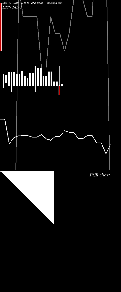  option chart NAUKRI CE 1040 2026-05-26 