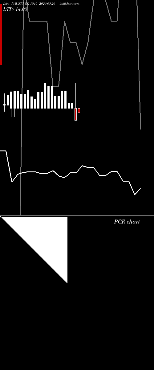  option chart NAUKRI CE 1040 2026-05-26 
