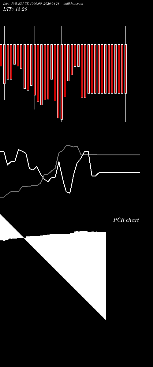  option chart NAUKRI CE 1060.00 2026-04-28 