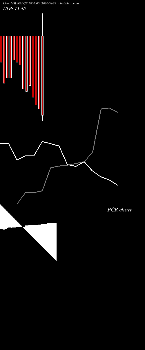  option chart NAUKRI CE 1060.00 2026-04-28 