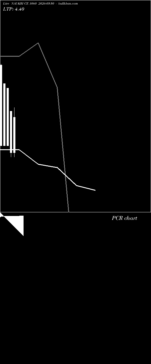  option chart NAUKRI CE 1060 2026-03-30 