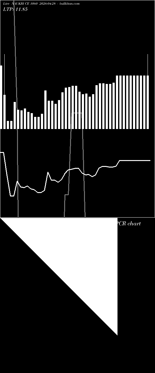  option chart NAUKRI CE 1060 2026-04-28 