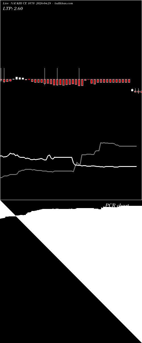  option chart NAUKRI CE 1070 2026-04-28 