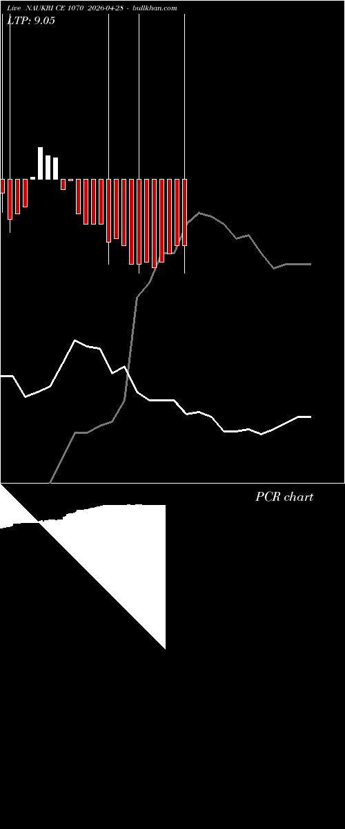  option chart NAUKRI CE 1070 2026-04-28 