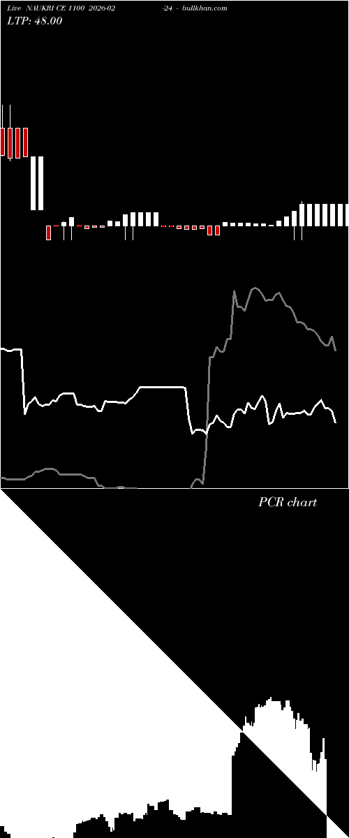  option chart NAUKRI CE 1100 2026-02-24 