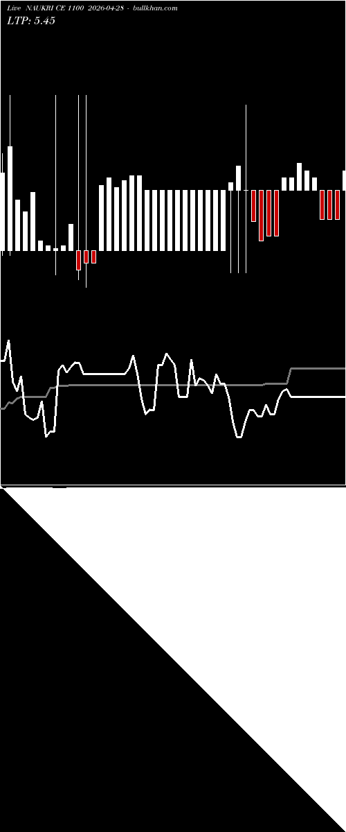  option chart NAUKRI CE 1100 2026-04-28 