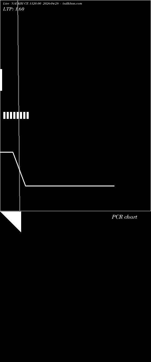  option chart NAUKRI CE 1120.00 2026-04-28 