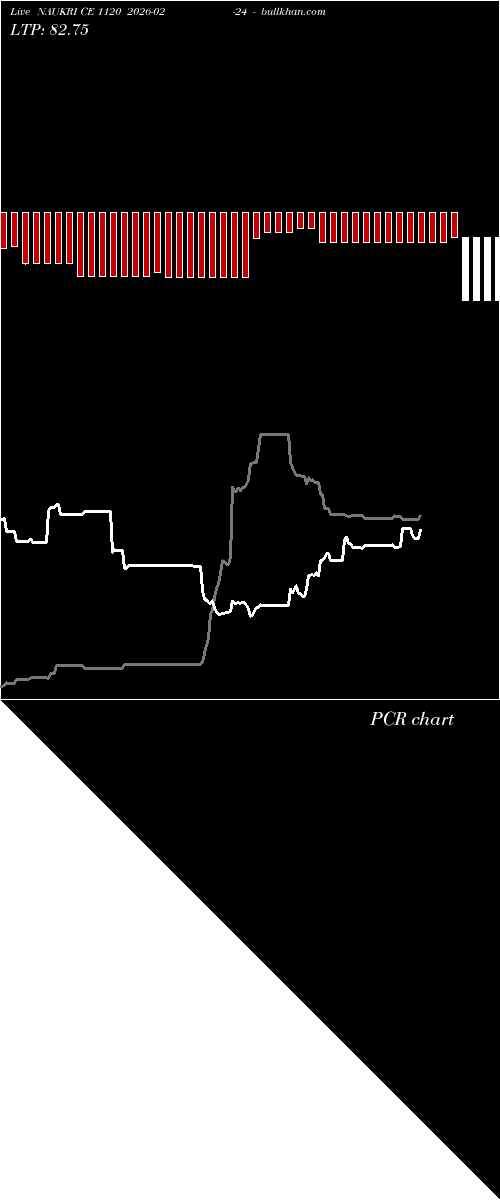  option chart NAUKRI CE 1120 2026-02-24 