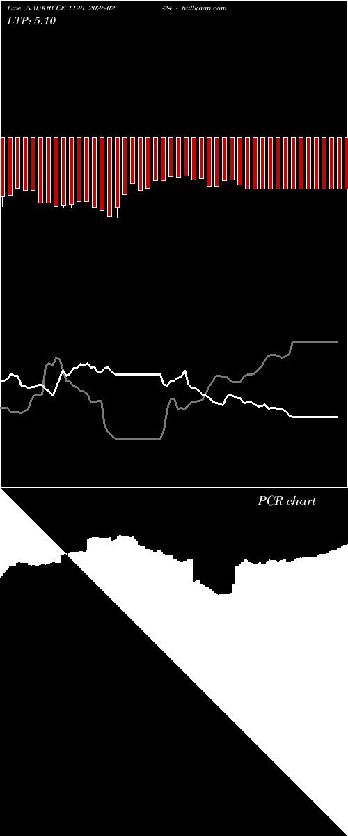  option chart NAUKRI CE 1120 2026-02-24 