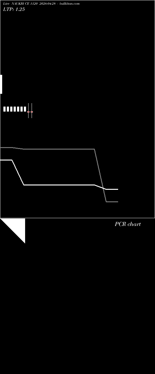  option chart NAUKRI CE 1120 2026-04-28 